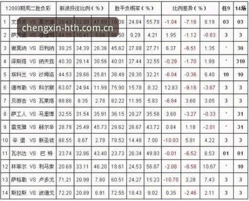 体育数据、彩票赔率与棋牌投注的实用替换技巧：华体会体育v4.2.1实测指南